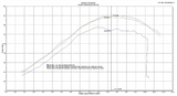 VORTEX X10 ECU HONDA CRF450L 19-20 / CRF450RL 21-26 CLOSED COURSE COMPETITION USE ONLY